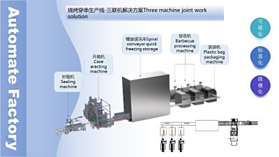 烧烤预制品生产线